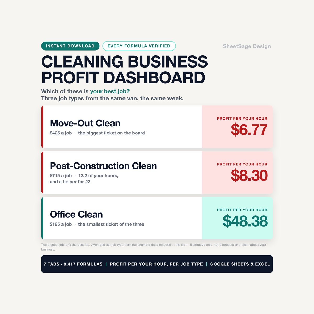 Cleaning Business Profit Dashboard